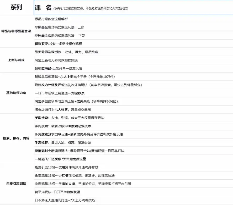 图片[1]-2026淘天开单秘籍PRO实战陪跑课程-更新1012：全套落地运营玩法，一站式解决淘宝流量低、不出单难题-298资料