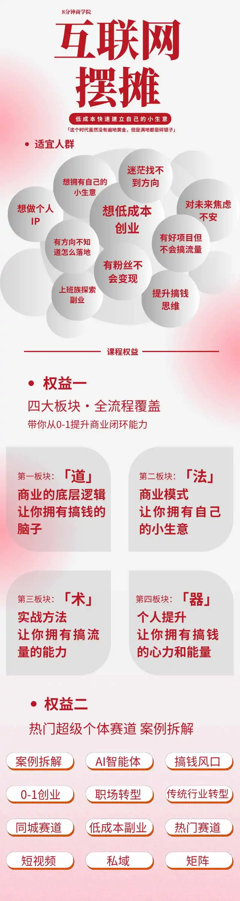 图片[1]-AI+新个体创业必修课-更新0922｜道法术器｜商业逻辑·小红书流量·AI智能体｜低成本打造个人变现小生意全套教学-298资料