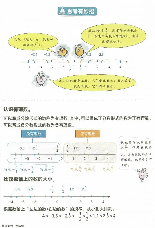 2027《韦东奕小学数学能力提升训练》（6年级）（数学）(1)-298资料