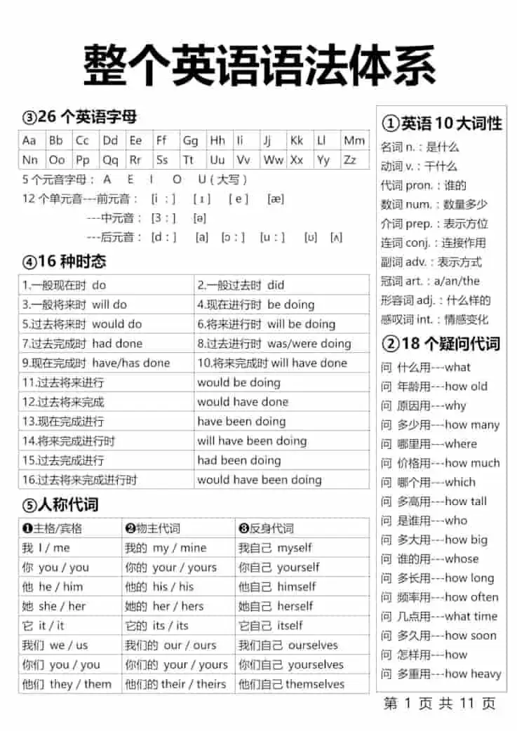 【小学英语】1-6年级整个英语语法体系11页-六上英语-298资料