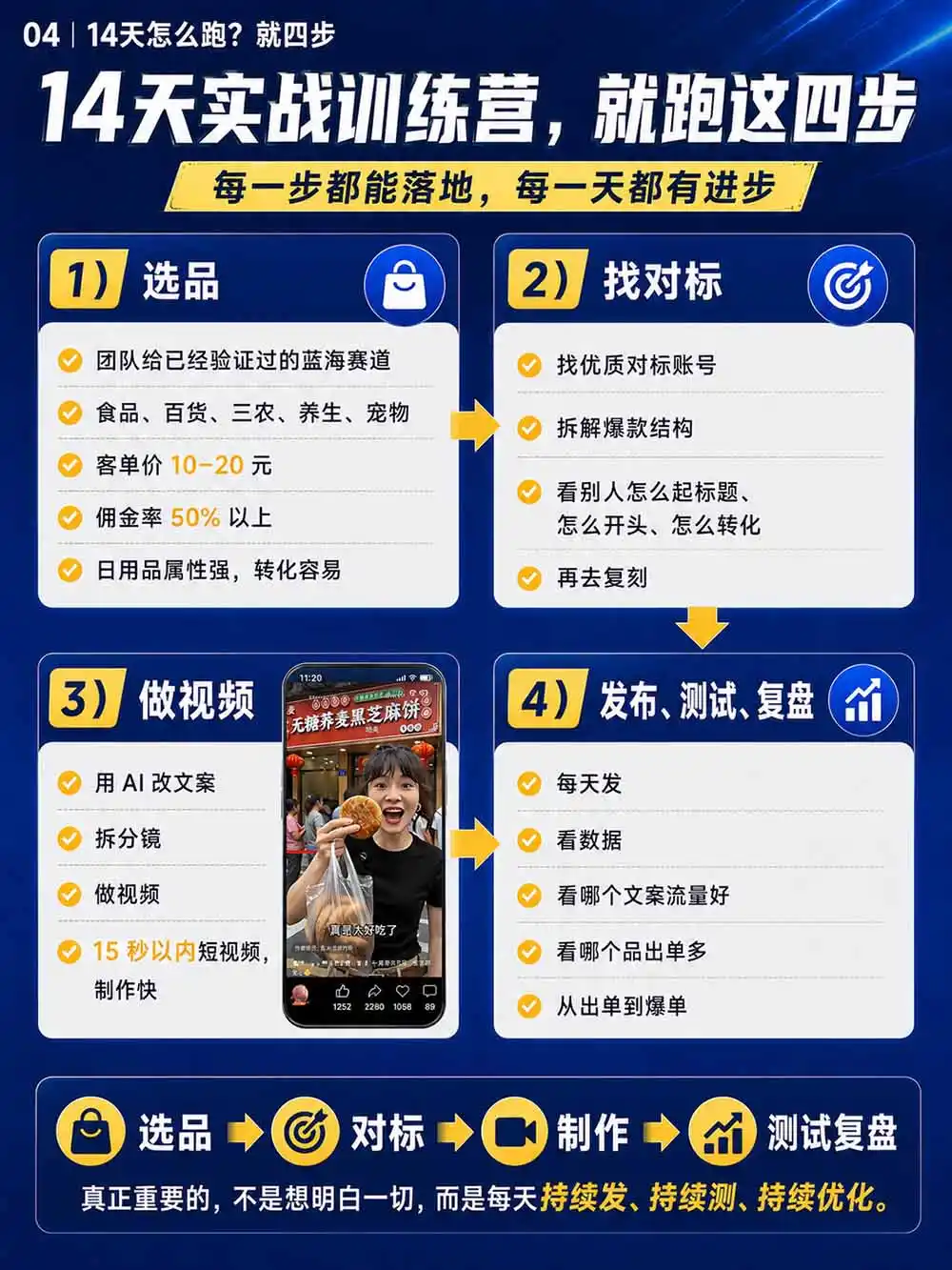 图片[6]-2026视频号AI爆品带货训练营-9月开课｜不露脸不直播，AI做视频发视频号，有人下单，你赚佣金，轻松单日佣金1000+-298资料