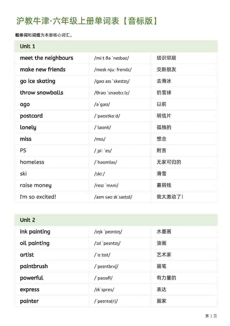 【沪教牛津版】六年级上册英语单词表-音标版-298资料