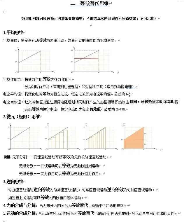 高中物理核心科学思维大全-298资料