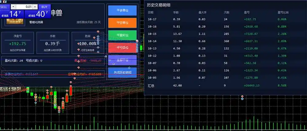 图片[3]-普通人也能玩转 AI 量化：不盯盘、不熬夜，一套智投 EA 让策略自动跑-298资料