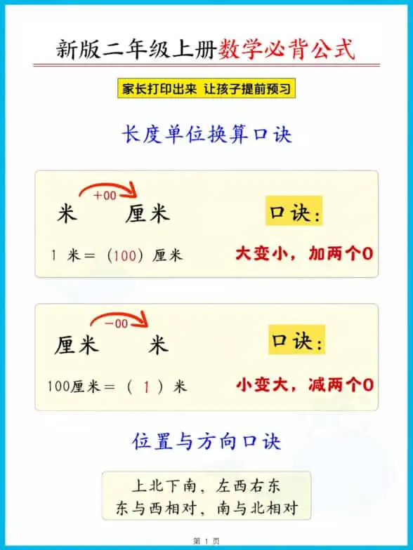 二年级上册人教版数学【2026秋新版-必背公式知识点汇总（8页）】-298资料