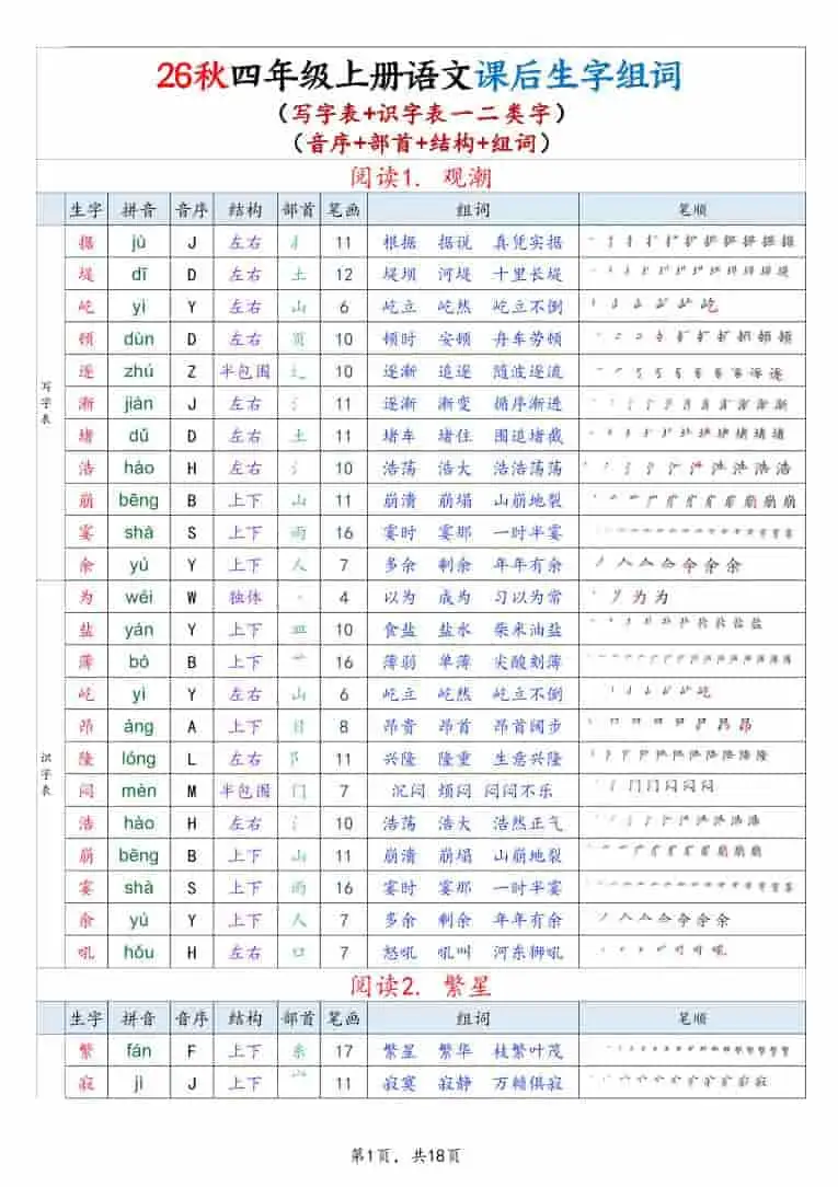 26秋四年级上册语文生字组词课贴（写字表+识字表）18页-298资料