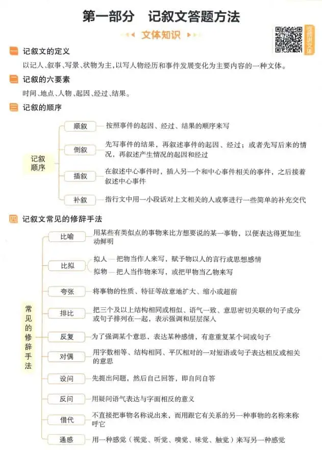 2027《一本•阅读答题100问》（初中）（语文）