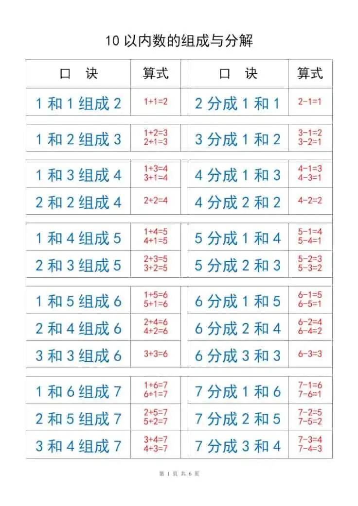 一年级上册数学以内数的组成与分解-298资料