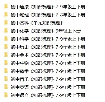 初中全科《知识点梳理》汇总-298资料