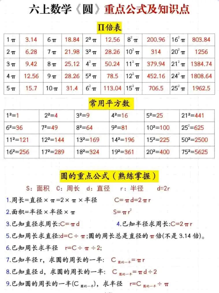 六年级上册数学圆重点公式及知识点-298资料