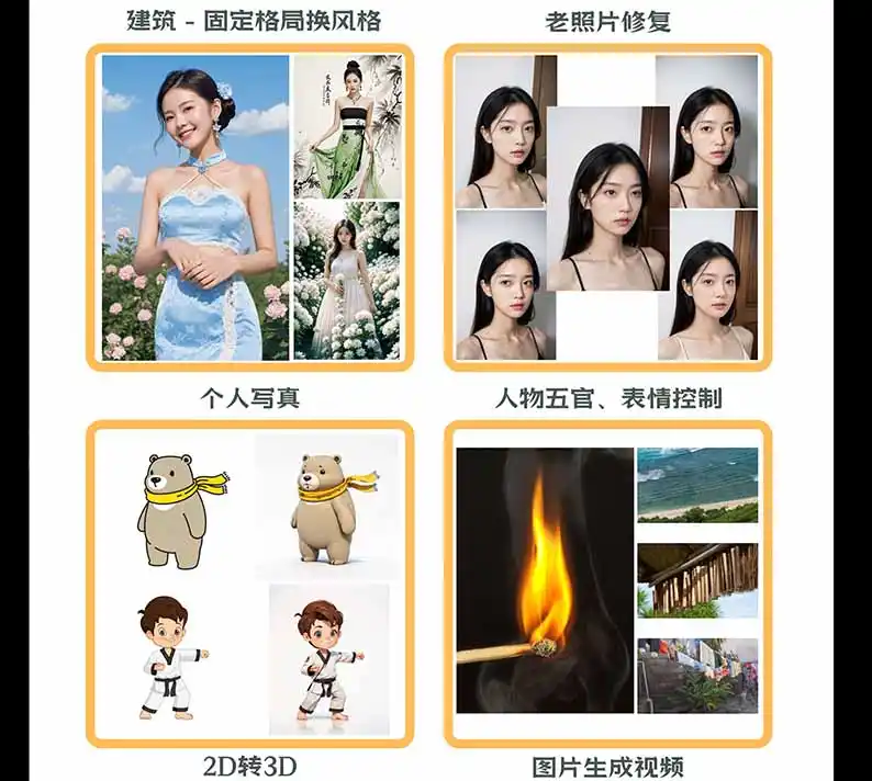 图片[2]-【无水印】AI商业视觉设计实战课：从SD基础部署到ComfyUI+Flux工作流，掌握摄影电商建筑AI创作-298资料