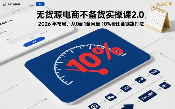 无货源电商不备货实操课2.0,2026年布局,从0到1全网最低10%费比全链路打法【更新261010】