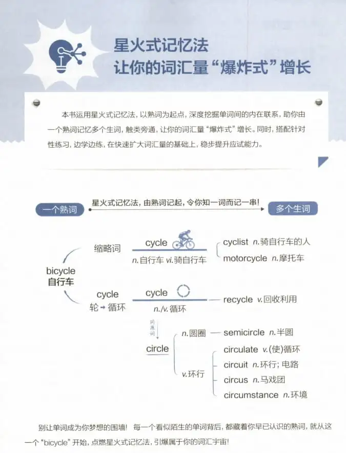2027版高考《星火英语词汇180张小纸条》（英语）-298资料