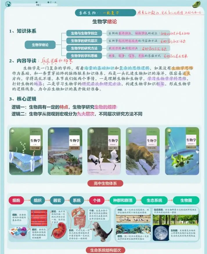 2027版高中《李林生物》一轮笔记-298资料