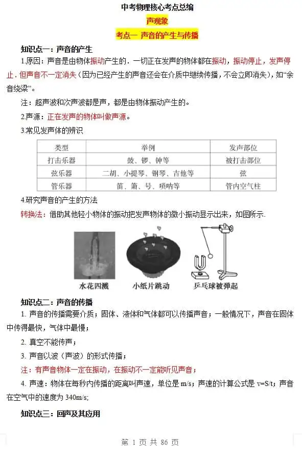 初中+中考物理核心考点总编-298资料